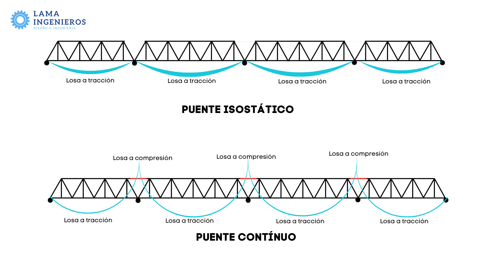 Daños en Puente Nuevo Artemio Vargas